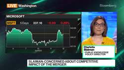 The Microsoft-Activision Deal's Competitive Impact News Clip