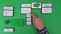 Thinking in Causation - Level 2 - Testing Causes Instructional Video