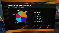 Meat Producer JBS Poised to Reopen Plants Hit by Cyberattack News Clip