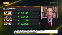 Barings: Hard to See Dollar Weakening Substantially News Clip