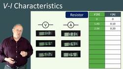 Experiment on the Characteristics of a Resistor and Ohm's Law Instructional Video