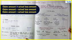 Understanding Fire Insurance Claim: Steps and Considerations Instructional Video