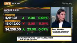 Evans and Partners on Global Markets News Clip