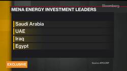 Apicorp’s Benali on Energy Investment, M&A, LNG News Clip
