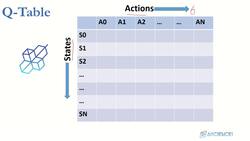 Reinforcement Learning and Deep RL Python Theory and Projects - Q-Learning and Q-Table Theory Instructional Video