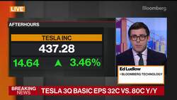 Tesla Tops Estimates, Reaffirms 2020 Delivery Goal News Clip