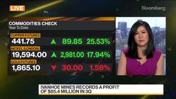 Ivanhoe Lifts Production Guidance at New Congo Copper Mine News Clip