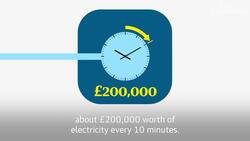 Why Bitcoin is so bad for the planet Instructional Video