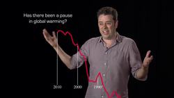 NASA | Ask a Climate Scientist: Global Warming Pause? Instructional Video