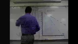 Intro to Imperfect Competition- Micro Topic 4.1 (Part 1 of 2) Instructional Video