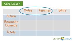 Constructing Two-Way Frequency Tables Instructional Video