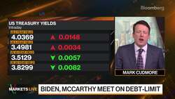 Markets in 3 Minutes: Dollar Bearishness Is a Tired Trend News Clip