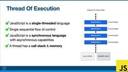 Modern JavaScript from the Beginning - Second Edition - Under the Hood: Thread of Execution Instructional Video
