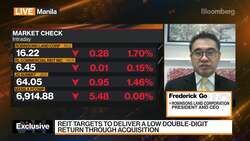 Robinsons Land CEO on REIT and Property Outlook News Clip