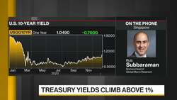 Markets Focused on 'Fiscal Stimulus,' Nomura Says News Clip