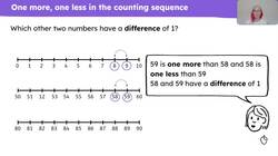 Add and subtract one to or from a two-digit number within a decade Instructional Video