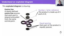 Exploded diagrams Instructional Video