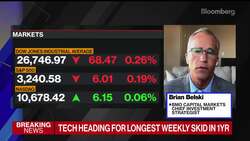 Tech Valuations Not Absurd, Bears 'Just Bitter': BMO's Belski News Clip