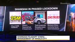 Barclays Asia Pacific's Chang on China's Growth Outlook News Clip