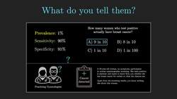 The medical test paradox: Can redesigning Bayes rule help? Instructional Video