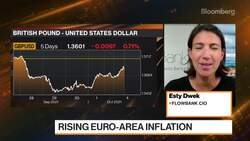 Flowbank CIO: We Are Seeing Ongoing Consumer Demand News Clip