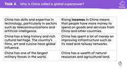 Evaluating China's status as a global superpower Instructional Video
