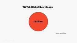 The Company Behind TikTok Is Taking Over the World News Clip