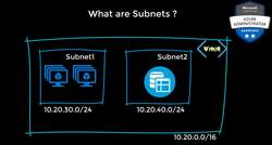 AZ-104: Microsoft Azure Administrator Full Course - What are Subnets Instructional Video