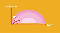 Velocity Time Graphs Instructional Video