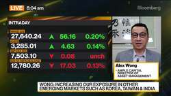 Headwinds for China Will Persist for a While: Ample Capital News Clip