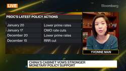 China Cabinet Vows Stronger Monetary Policy Support for Economy News Clip