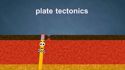 Earth Science : Plate Tectonics Instructional Video