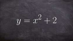 Determine inverse of a quadratic equation then determine domain and range Instructional Video