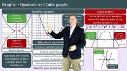 Quadratic and Cubic Graphs: Shapes, Plotting, and Analysis Instructional Video