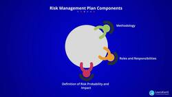 PMI-RMP Certification Training - Risk Management Plan Components Instructional Video