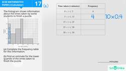 GCSE Secondary Maths Age 13-17 - Probability & Statistics: Histograms and Frequency Density - Explained Instructional Video