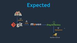 DevOps Complete Course - Introduction to Jenkins Instructional Video