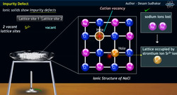 Impurity Insights Defects in Strontium chloride Instructional Video