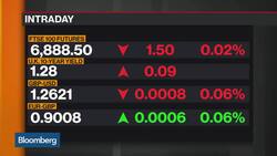 U.K. Valuations Are Incredibly Cheap, Says JPMorgan's Wilcox News Clip