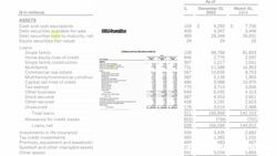 Why Did First Republic Bank Fail So Badly? News Clip