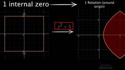 How do complex numbers actually apply to control systems? Instructional Video