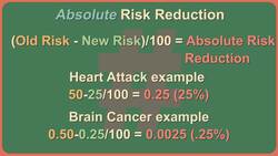 Number Needed to Treat: Treatments Don't Work Like You Think They Work Instructional Video