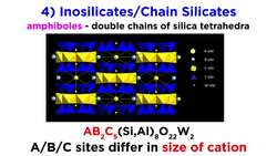 Types of Silicates Part 2: Inosilicates, Phyllosilicates, and Tectosilicates Instructional Video