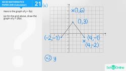 Graph Transformations: Scaling and Reflections Instructional Video