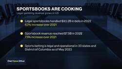 Why Monumental Bet on ESports and Opened a Sportsbook News Clip