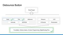 Arduino for Beginners - 2022 Complete Course - Introduction - Debounce the Push Button Instructional Video