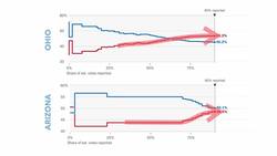 Election Fraud Fact Checked: Is Biden Actually Trying to Steal the Election - TLDR News Instructional Video