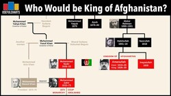 Who Would Be King of Afghanistan Today? | Afghan Monarchs Family Tree Instructional Video