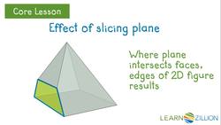 Visualizing Two-Dimensional Cross Sections of Prisms Instructional Video