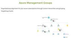 AZ-104: Microsoft Azure Administrator Full Course - Azure Management Groups Instructional Video